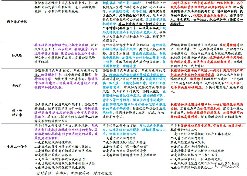 财信研究解读2023年中央经济工作会议：高质量发展是新时代的硬道理