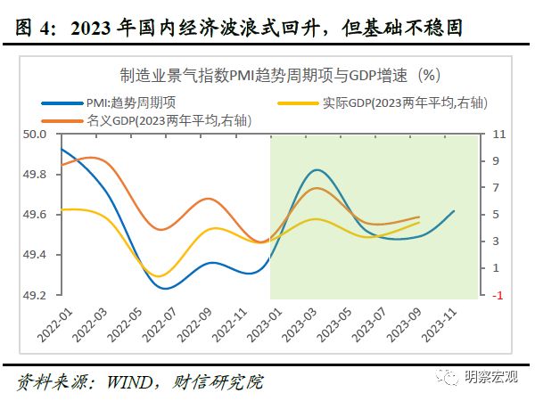 财信研究解读2023年中央经济工作会议：高质量发展是新时代的硬道理