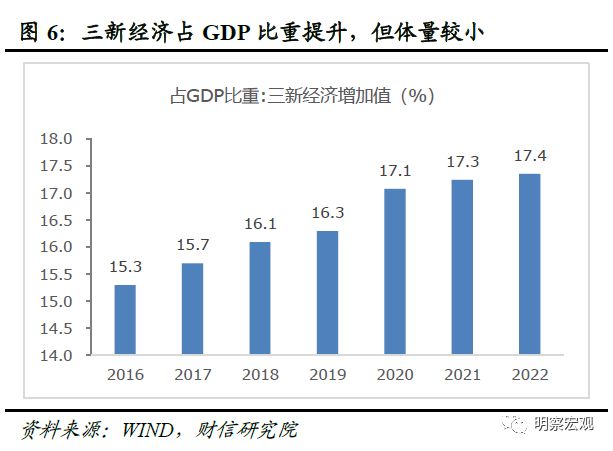 财信研究解读2023年中央经济工作会议：高质量发展是新时代的硬道理