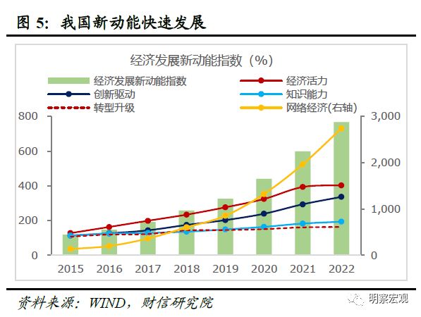 财信研究解读2023年中央经济工作会议：高质量发展是新时代的硬道理