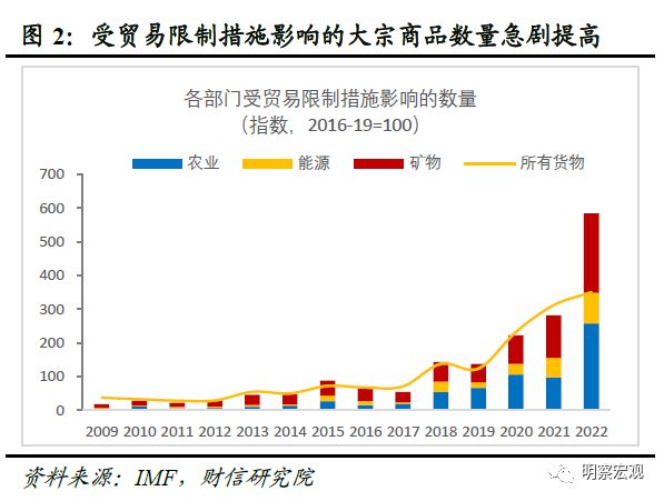 财信研究解读2023年中央经济工作会议：高质量发展是新时代的硬道理