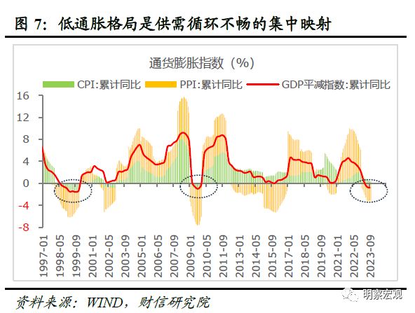 财信研究解读2023年中央经济工作会议：高质量发展是新时代的硬道理