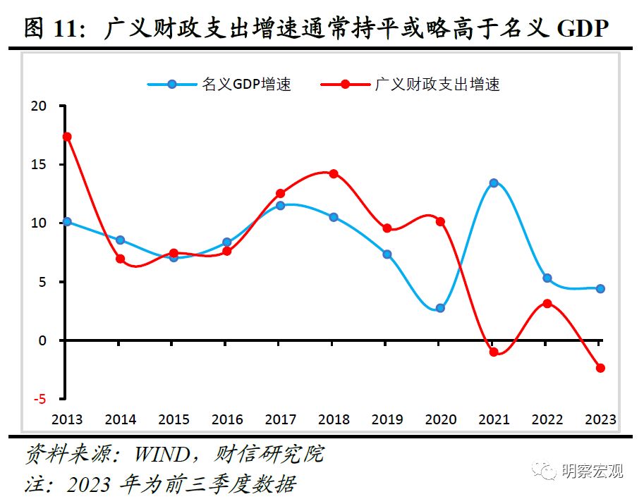财信研究解读2023年中央经济工作会议：高质量发展是新时代的硬道理