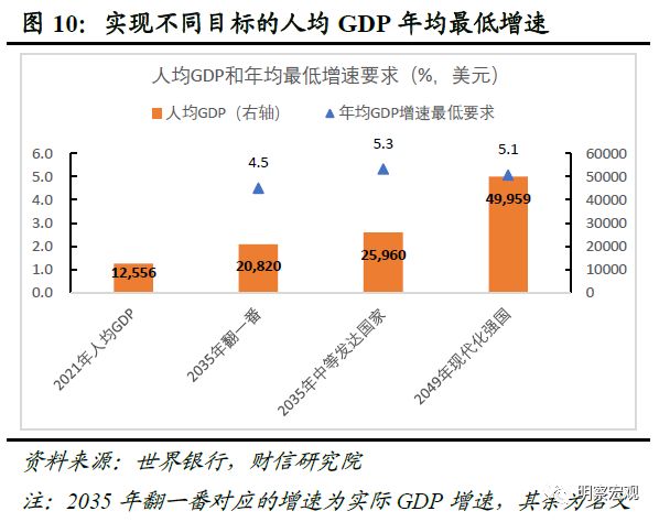 财信研究解读2023年中央经济工作会议：高质量发展是新时代的硬道理