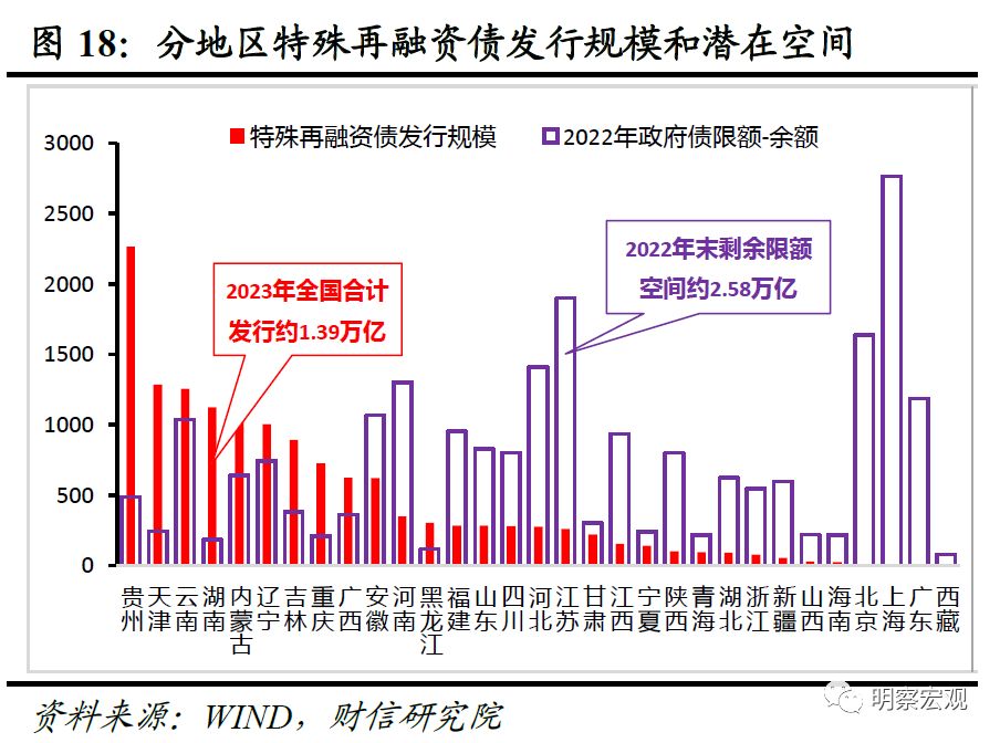 财信研究解读2023年中央经济工作会议：高质量发展是新时代的硬道理