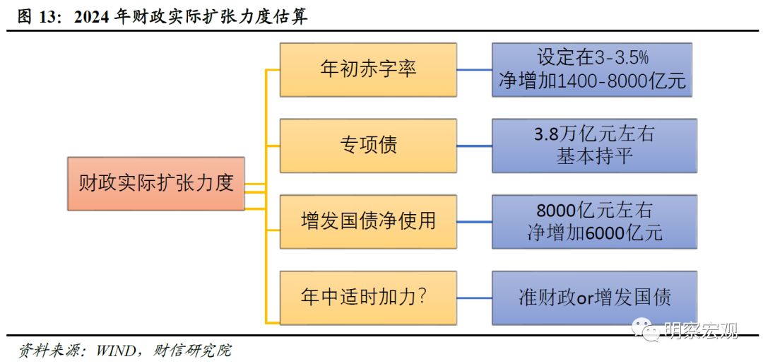财信研究解读2023年中央经济工作会议：高质量发展是新时代的硬道理