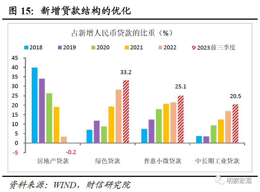 财信研究解读2023年中央经济工作会议：高质量发展是新时代的硬道理