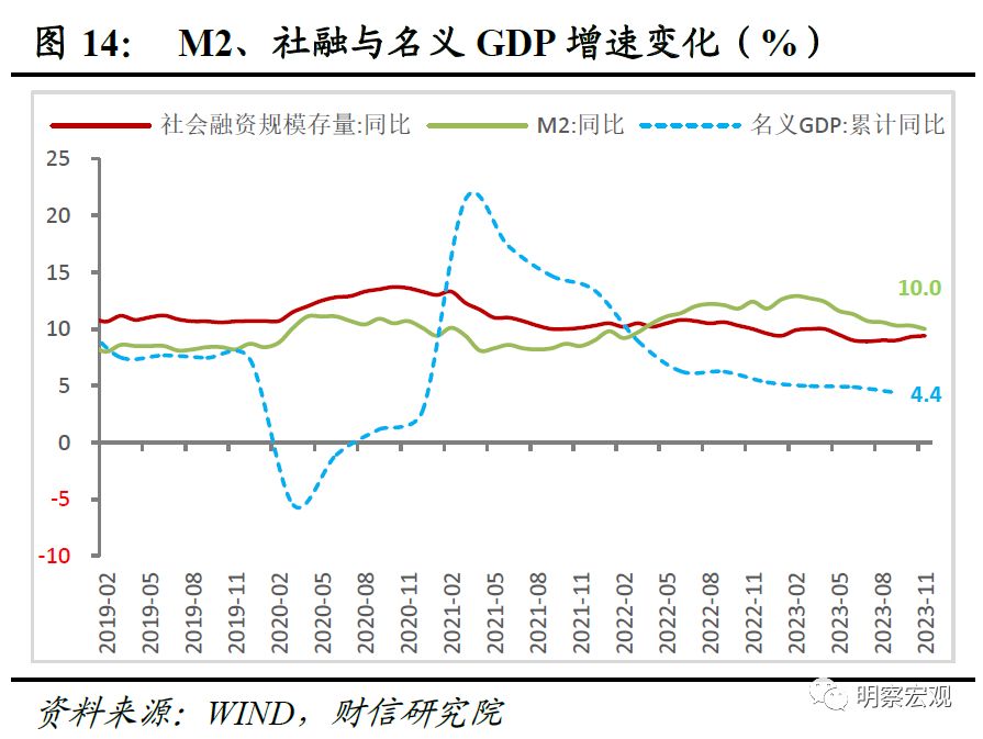 财信研究解读2023年中央经济工作会议：高质量发展是新时代的硬道理