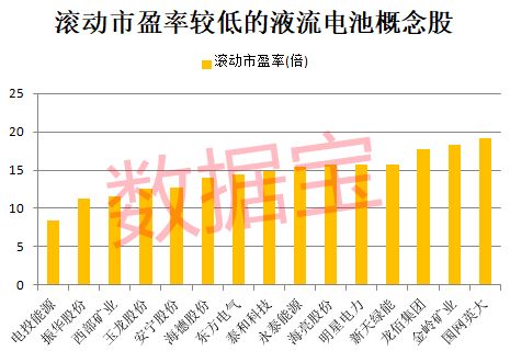 史上最大降幅，央行刚刚降息25个基点！液流电池重大突破，超半数概念股市盈率不到20倍，机构扎堆关注这些股