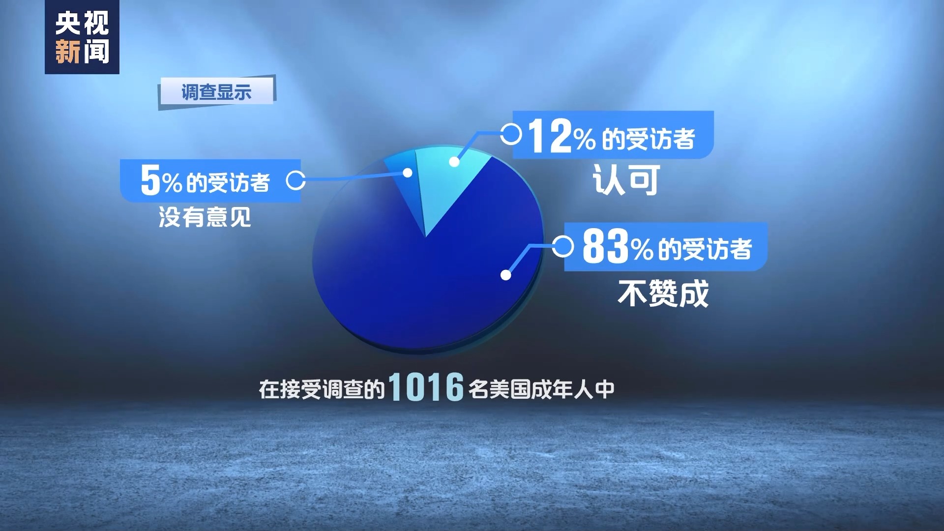 美国联邦政府部分“关门”在即 两党仍在扯皮 美国联邦政府部分“关门”在即 两党仍在扯皮