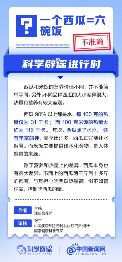 中新真探:一个西瓜等于六碗饭是真的吗? 中新真探:一个西瓜等于六碗饭是真的吗?