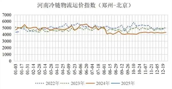 河南冷链行业迎来新篇章，服务升级助力食品产业发展