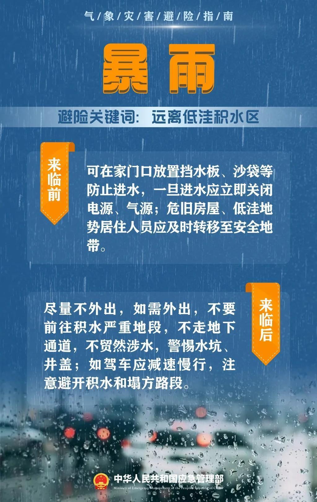 今天是世界气象日 这份气象灾害避险指南请收好！