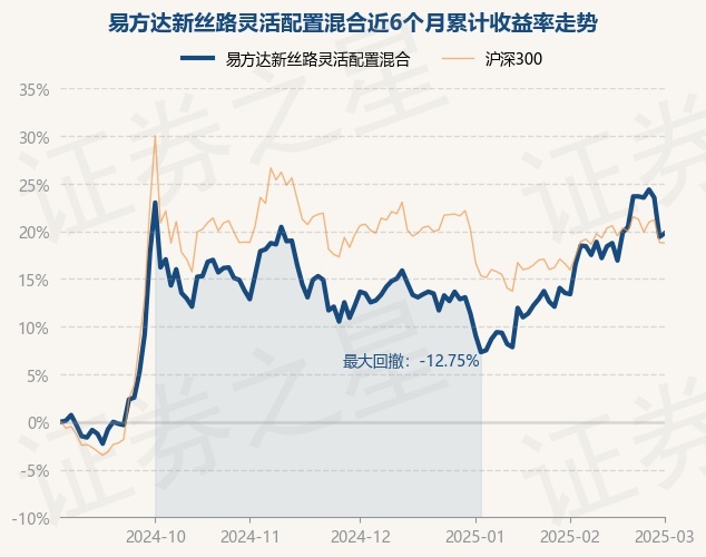 3月3日基金净值：易方达新丝路灵活配置混合最新净值1.833，涨0.33%
